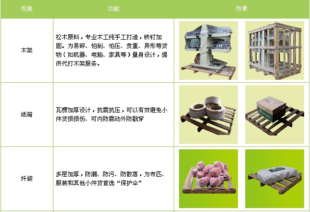 <a href='http://m.buyijiaoyu.com/a/news/gongsixinwen/12251.html' target='_blank'><u>衡水到泰州物流專線</u></a>
