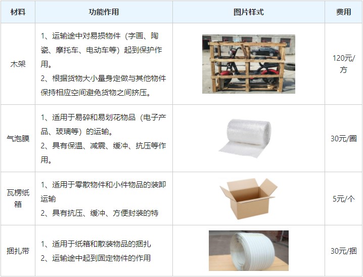 <a href='http://m.buyijiaoyu.com/a/news/gongsixinwen/12091.html' target='_blank'><u>衡水到茂名物流專線</u></a>